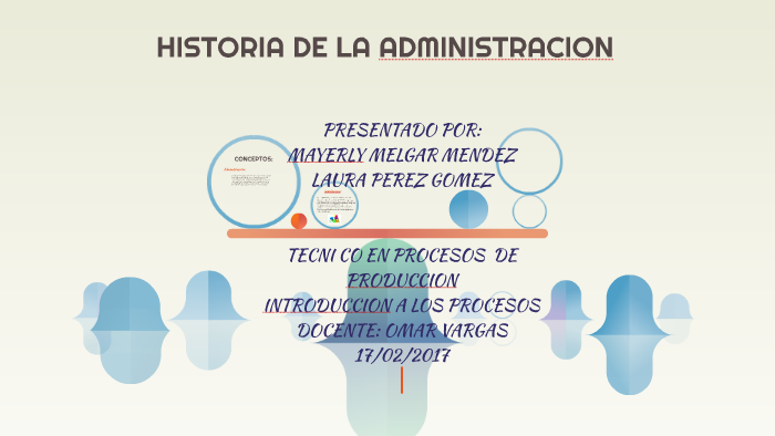 HISTORIA DE LA ADMINISTRACION by Laura Perez Gomez on Prezi