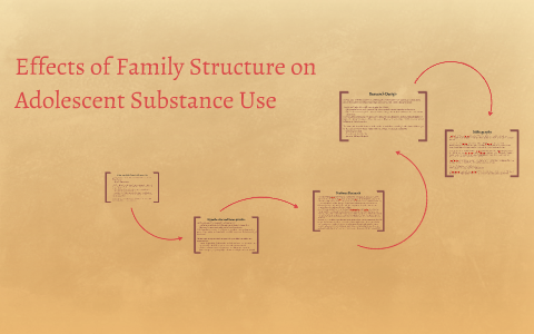 Effects of Family Structure on Adolescent Substance Use by Brittney ...