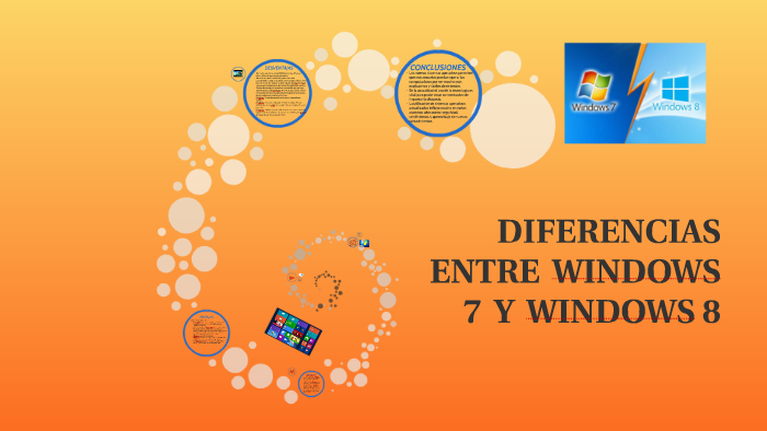 Diferencias Entre Windows 7 Y Windows 8 By Daniela Martinez Acevedo On Prezi 5321