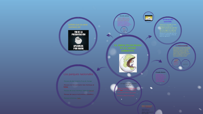 EL IMPACTO HUMANO EN EL MEDIO AMBIENTE. by maría maría on Prezi