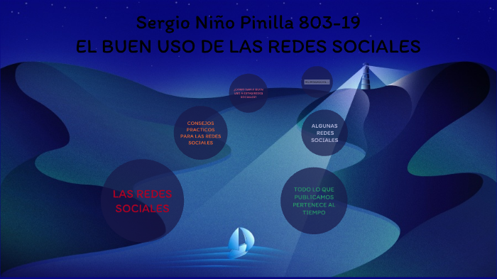EL BUEN USO DE LAS REDES SOCIALES by Sergio Niño Pinilla on Prezi