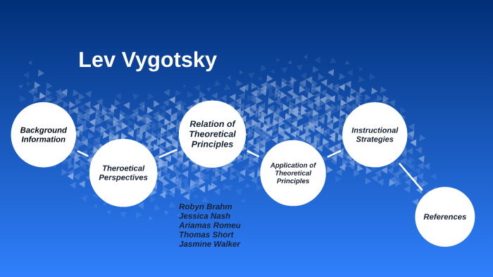Lev Vygotsky by Tom Short on Prezi