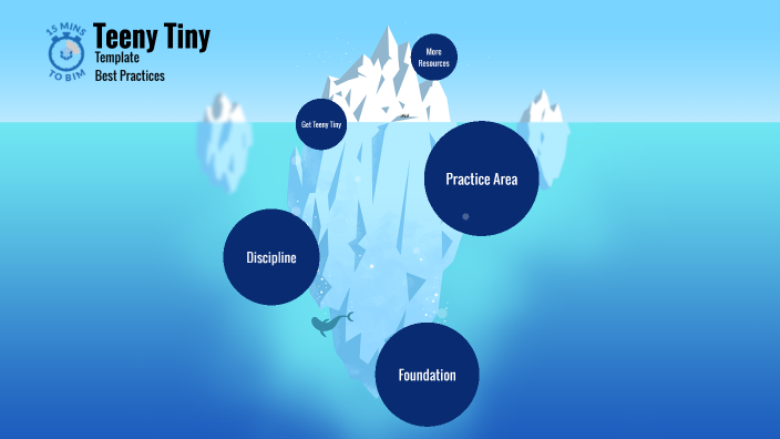 The Teeny Tiny Template - Template Best Practices by Kenneth Simmons on ...