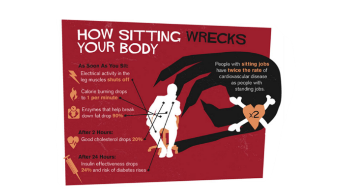 Sitting Risks: How Harmful Is Too Much Sitting? By Danielle Kenny