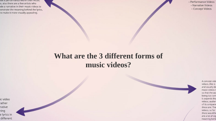 what-are-the-3-different-forms-of-music-videos-by-harry-lee-on-prezi