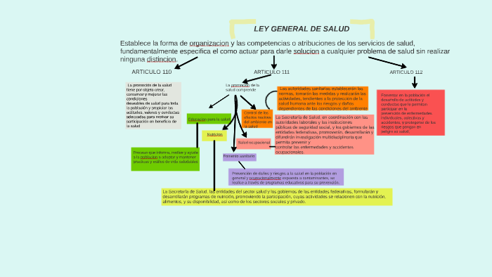 Ley General De Salud Mapa Conceptual De Elaboraci Ley General De Porn Sex Picture 9911