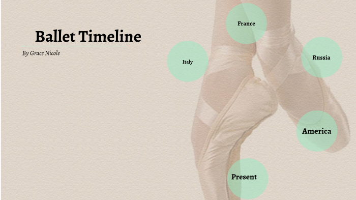 Ballet Timline Grace Nicole Ballet TImeline by Grace Enriquez on Prezi