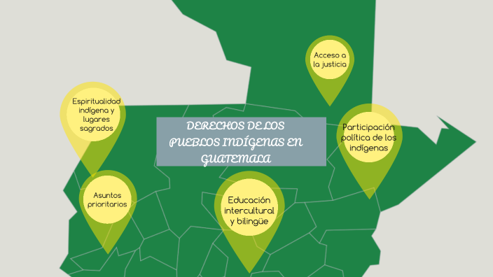 Derechos De Los Pueblos Indigenas De Guatemala