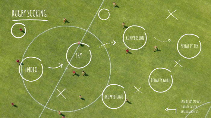 RUGBY SCORING by Ariadna Moreno Puig on Prezi