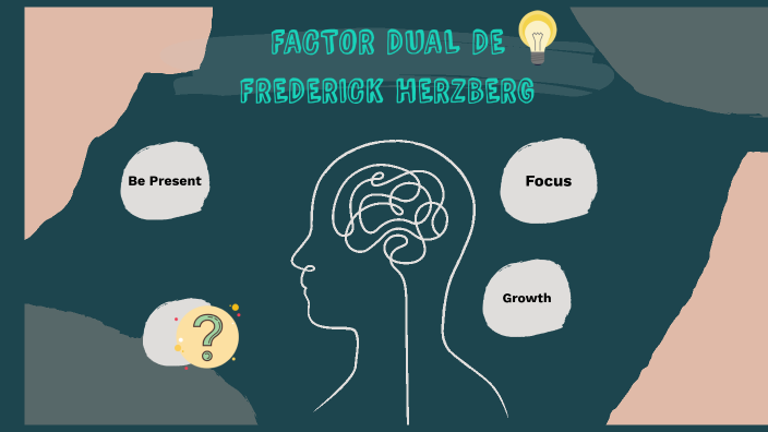 Teoría del Factor Dual de Frederick Herzberg by karol vargas on Prezi