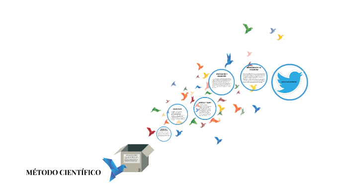 METODO CIENTIFICO by Johan Sebastian on Prezi