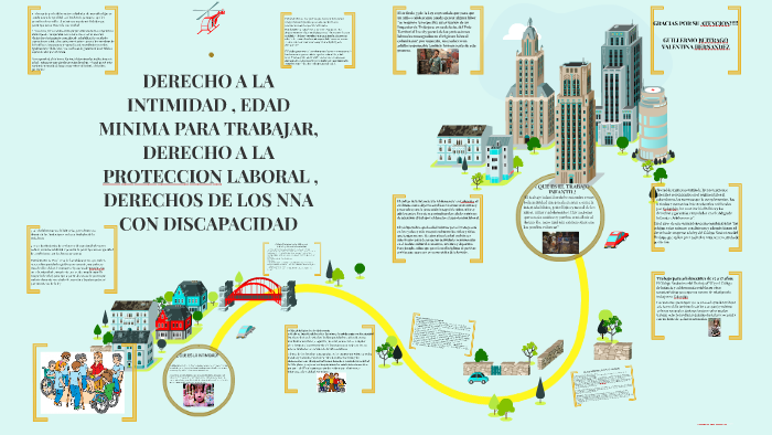 Derecho A La Intimidad Edad Minima Para Trabajar Derecho By Valentina Hernandez Gutierrez