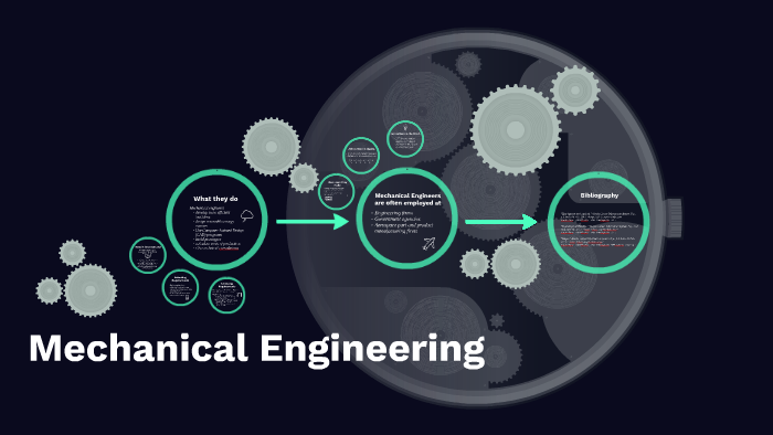 Mechanical Engineering by Alexandria Habra on Prezi