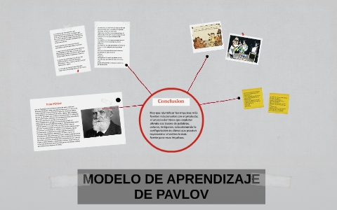 MODELO DE APRENDIZAJE DE PAVLOV by paulina medina