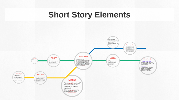 Short Story Elements by Kate Smith on Prezi