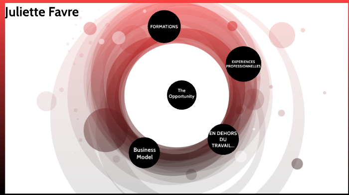 CV Juliette FAVRE by Juliette Favre on Prezi