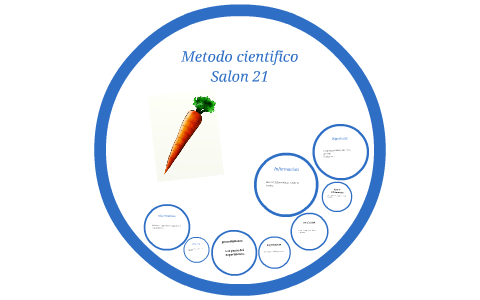 Metodo cientifico by Laura Cortes on Prezi
