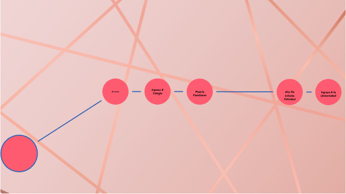 Linea De Tiempo by Paola Lozano on Prezi