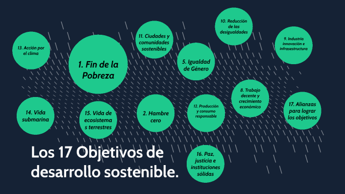 Los 17 Objetivos De Desarrollo Sostenible By Gaby Romero On Prezi