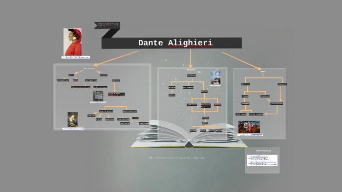 Dante Alighieri by Sebasti n Borr ez on Prezi