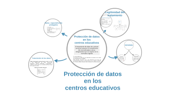 Protección de datos by Lola Moreno on Prezi