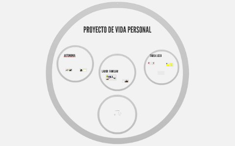 PROYECTO DE VIDA by maria uribe on Prezi