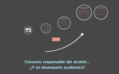Consumo Responsable Del Alcohol By Alejandra Méndez On Prezi