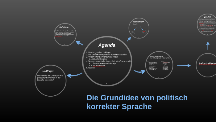 Die Grundidee von politisch korrekter Sprache by Phillip Schade on