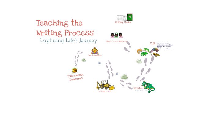 Teaching the Writing Process by Beverly Tuck on Prezi