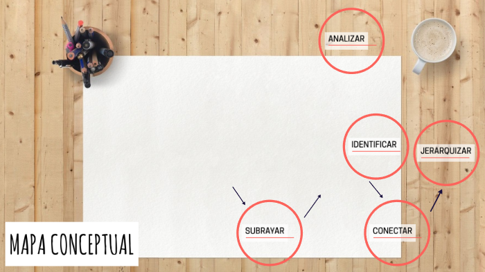 (Para Prezi Video) Mapa conceptual by Capacitación de Informática on Prezi