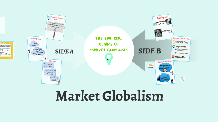 market globalism essay