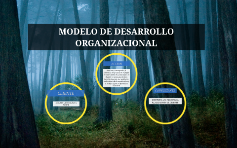 MODELO DE DESARROLLO ORGANIZACIONAL by elizandro martinez on Prezi