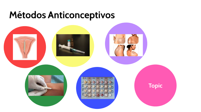 Metodos anticonceptivos by Anahi Urquijo on Prezi