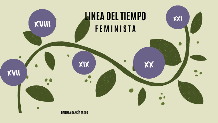 LINEA DEL TIEMPO FEMINISMO By Daniela Garcia Tadeo On Prezi