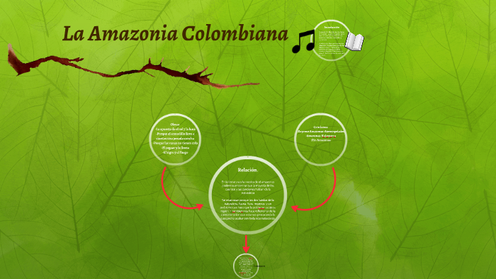 La Amazonia Colombiana by Mateo Alvarez on Prezi