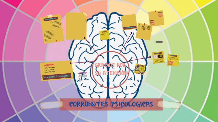 CORRIENTES PSICOLOGICAS by JOHANA RINCON on Prezi