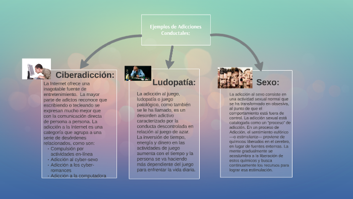 Ejemplos De Adicciones Conductales By Marlenne Garcia Martinez On Prezi Next