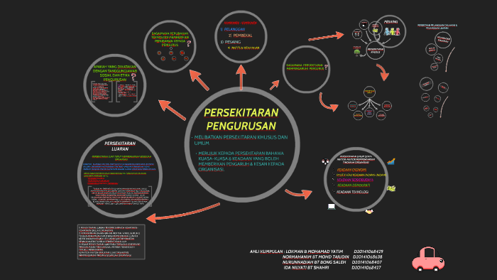 Kump 2 By Cik Normah On Prezi Next