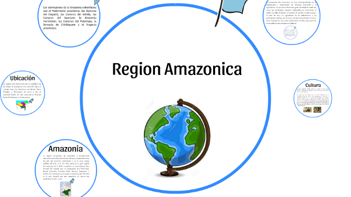 Region Amazonica by Daniela Dominguez Mendoza on Prezi