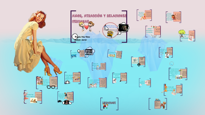 AMOR, ATRACCIÓN Y RELACIONES CERCANAS by Angela Martínez on Prezi