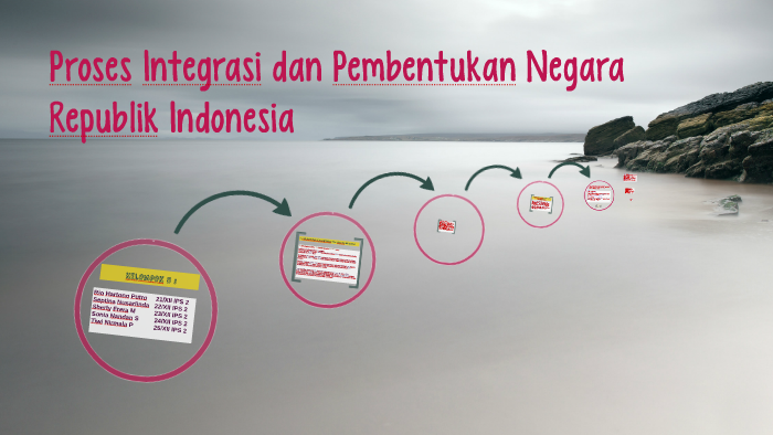 Proses Integrasi Dan Pembentukan Negara Republik Indonesia By Jelita ...