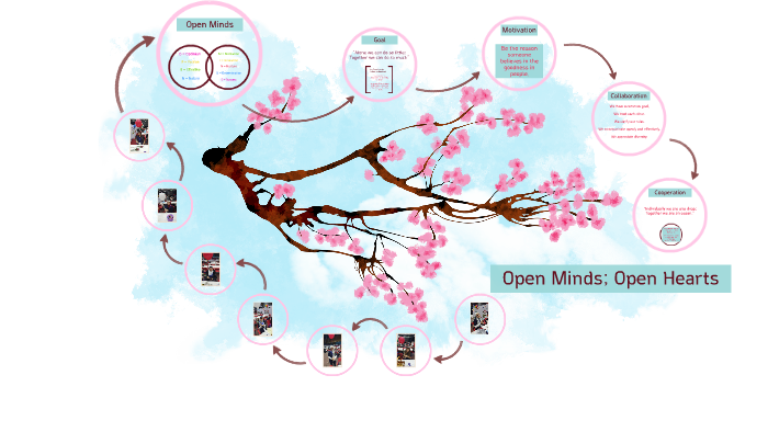 An open heart is an open mind picture