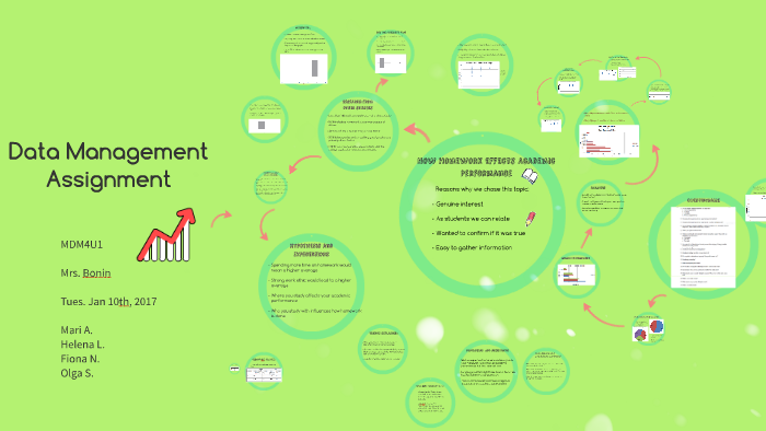 Data Management Assignment by on Prezi