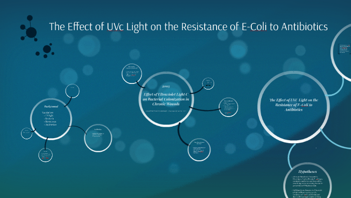 The Effect of UV Light on the Resistance of Bacteria by Lauren Goldsamt ...