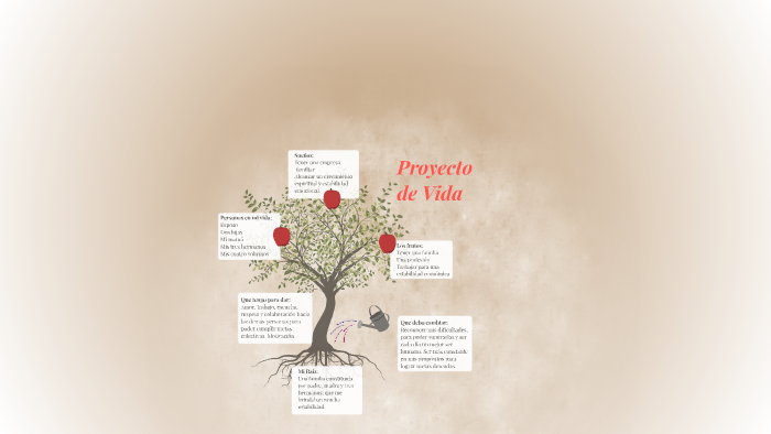 Proyecto de Vida by camila sánchez on Prezi
