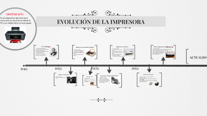 EVOLUCIÓN DE LA IMPRESORA by JAIME RIOS on Prezi