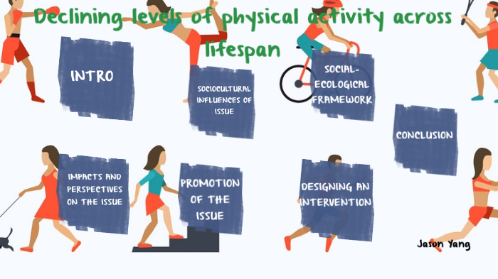 Physical Activity Across The Life Stages By Uwu On Prezi