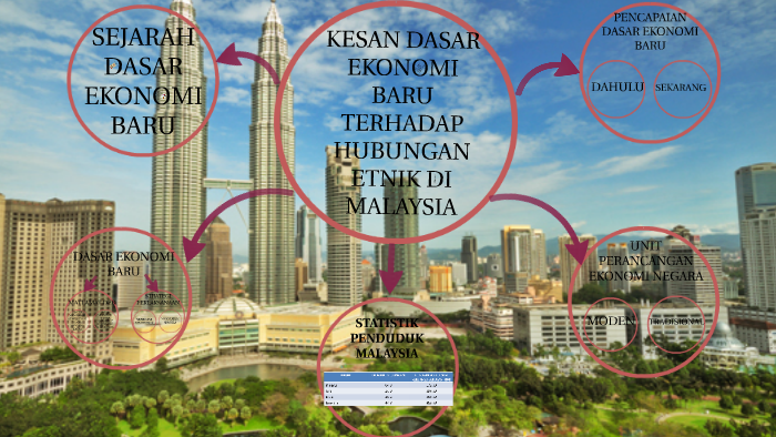 Kesan Dasar Ekonomi Baru Terhadap Hubungan Etnik Di Malaysia By Syaidatul Ezzaty Abdul Razak