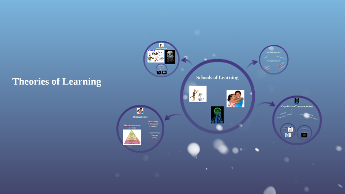 Theories of Learning by David Tutor on Prezi