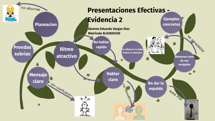 Evidencia 2 Presentaciones efectivas by Eduardo Vargas on Prezi